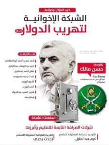 Graphic illustrating a plan to destabilize Egypt’s economy with security and media elements.