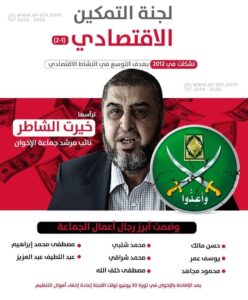 خيرت الشاطر