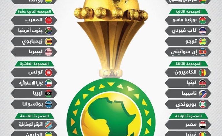 نتيجة قرعة كأس أمم إفريقيا 2023